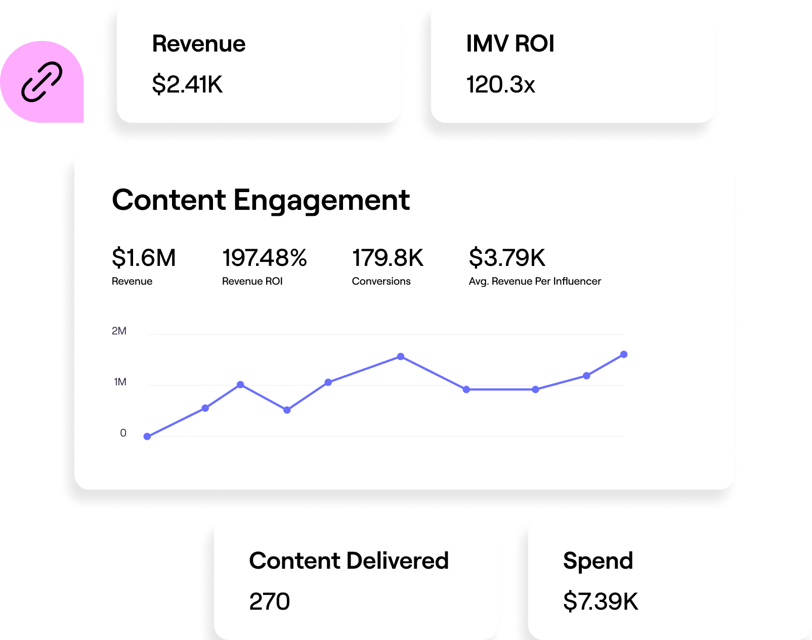 Customer Advocacy Marketing Platform Solution 3
